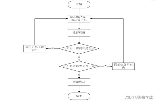 基于SpringBoot的農(nóng)村住宅房屋信息管理應(yīng)用系統(tǒng)設(shè)計(jì)與實(shí)現(xiàn)