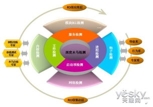 新一代網(wǎng)絡(luò)安全產(chǎn)品萊克斯易網(wǎng)安系統(tǒng)發(fā)布，引領(lǐng)計算機系統(tǒng)服務(wù)革新