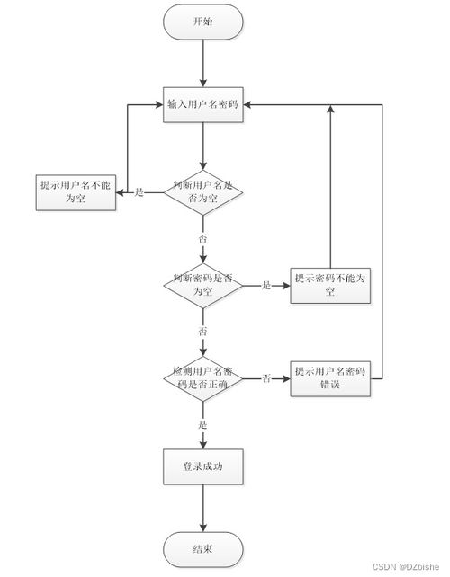基于SpringBoot的社區(qū)養(yǎng)老服務(wù)管理系統(tǒng)設(shè)計(jì)與實(shí)現(xiàn)
